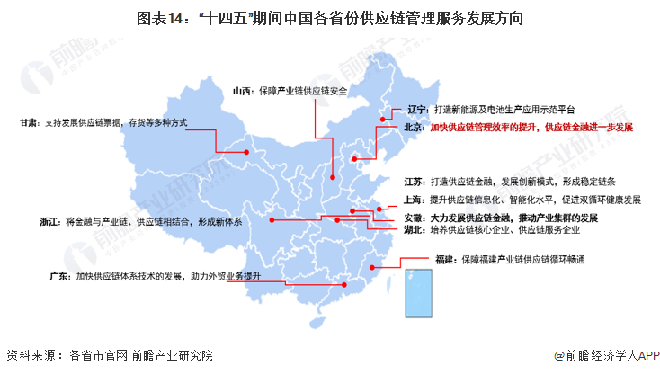 2022年中國供應鏈管理服務行業(yè)政策匯總及解讀 技術(shù)再升級驅(qū)動行業(yè)變革