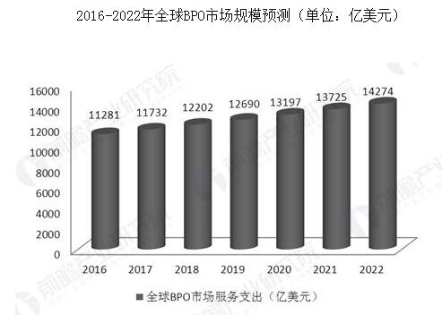 全球供應鏈管理服務 發(fā)展現(xiàn)狀與未來趨勢預測